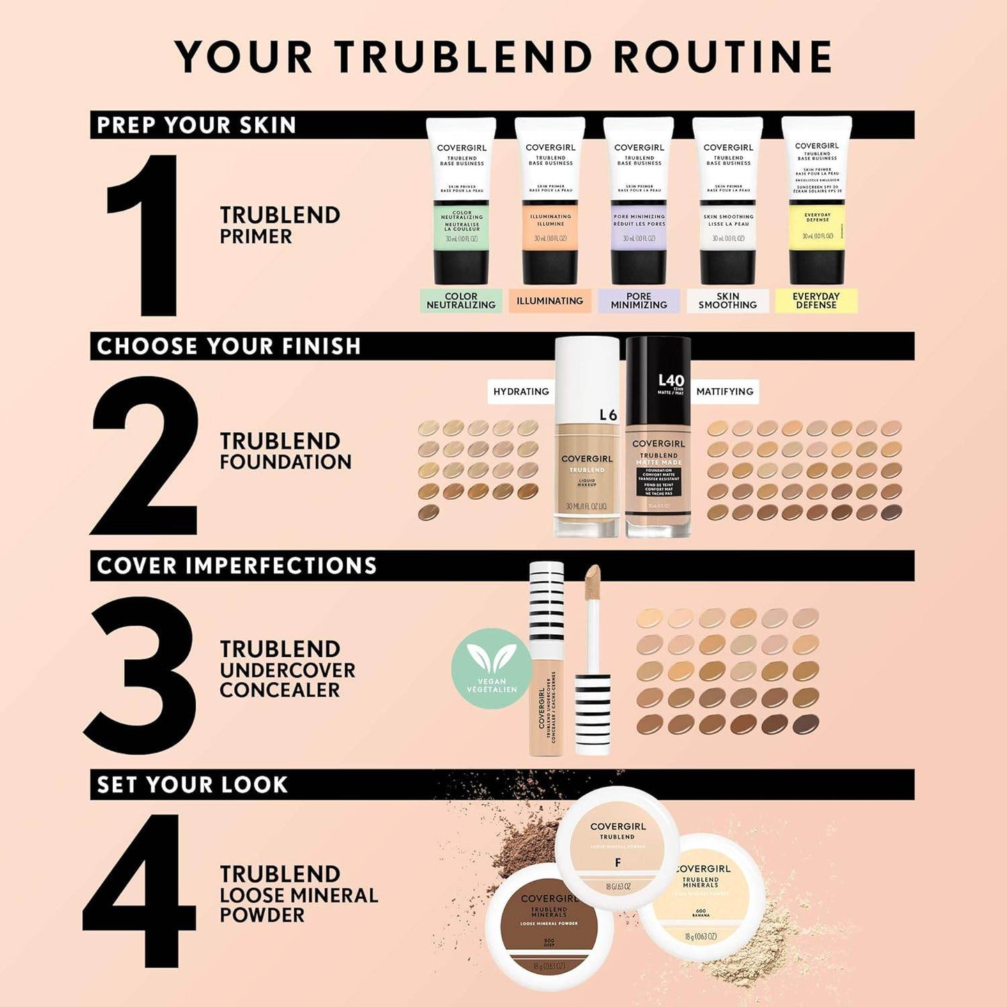COVERGIRL TruBlend Undercover Concealer, M200 Warm Beige, Pack of 1