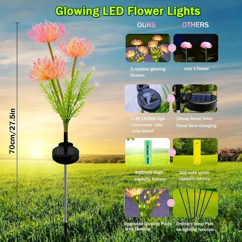 2PC Solar Bian Flower LED Garden Lights,Outdoor Waterproof Lawn Lamp,Landscape Lighting For Yard,Walkway,Path,Party,Christmas