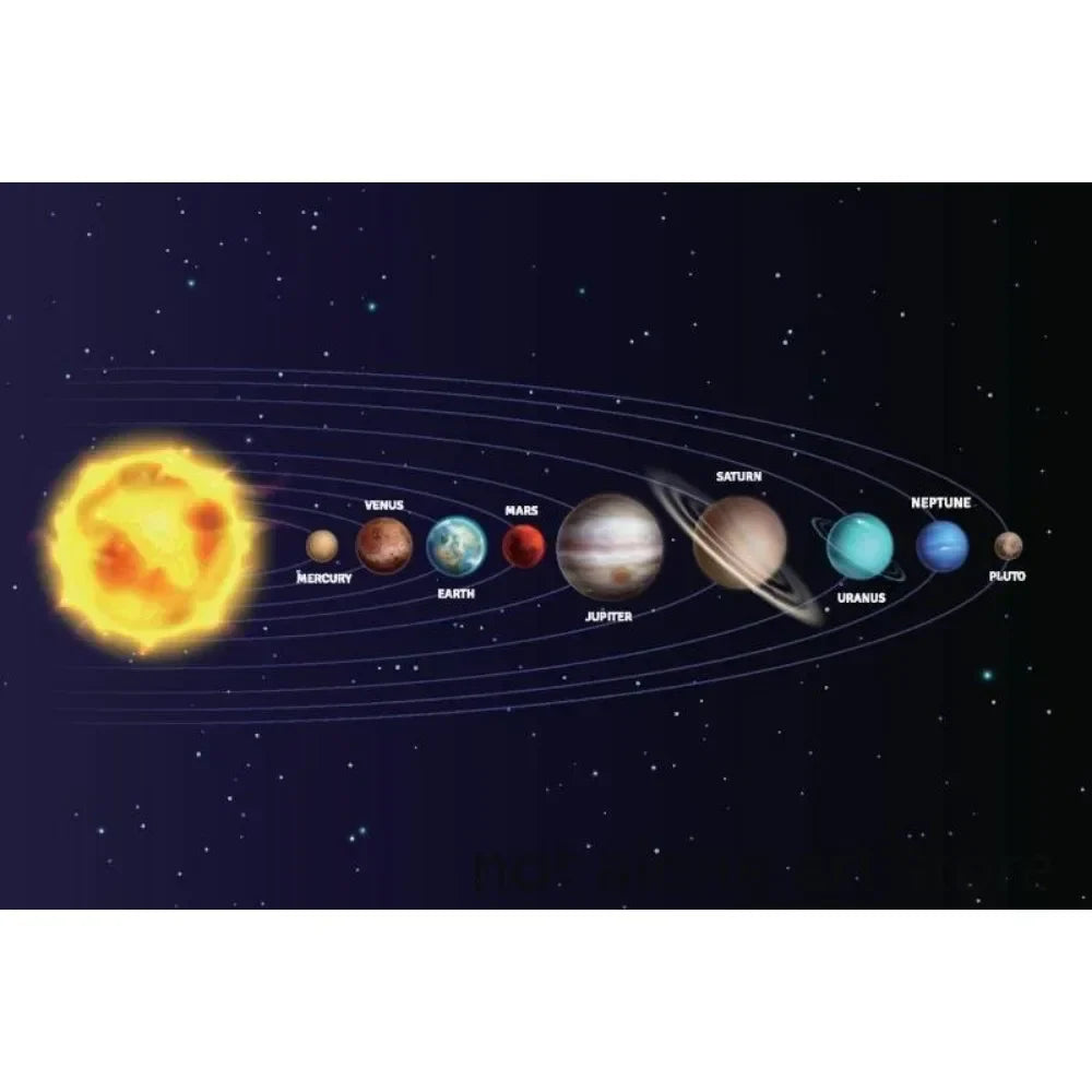 Modern Classic , Wall Art, Solar System Cosmos Planets Sun, HD Canvas Print Poster, Home Living Room Bedroom Decor