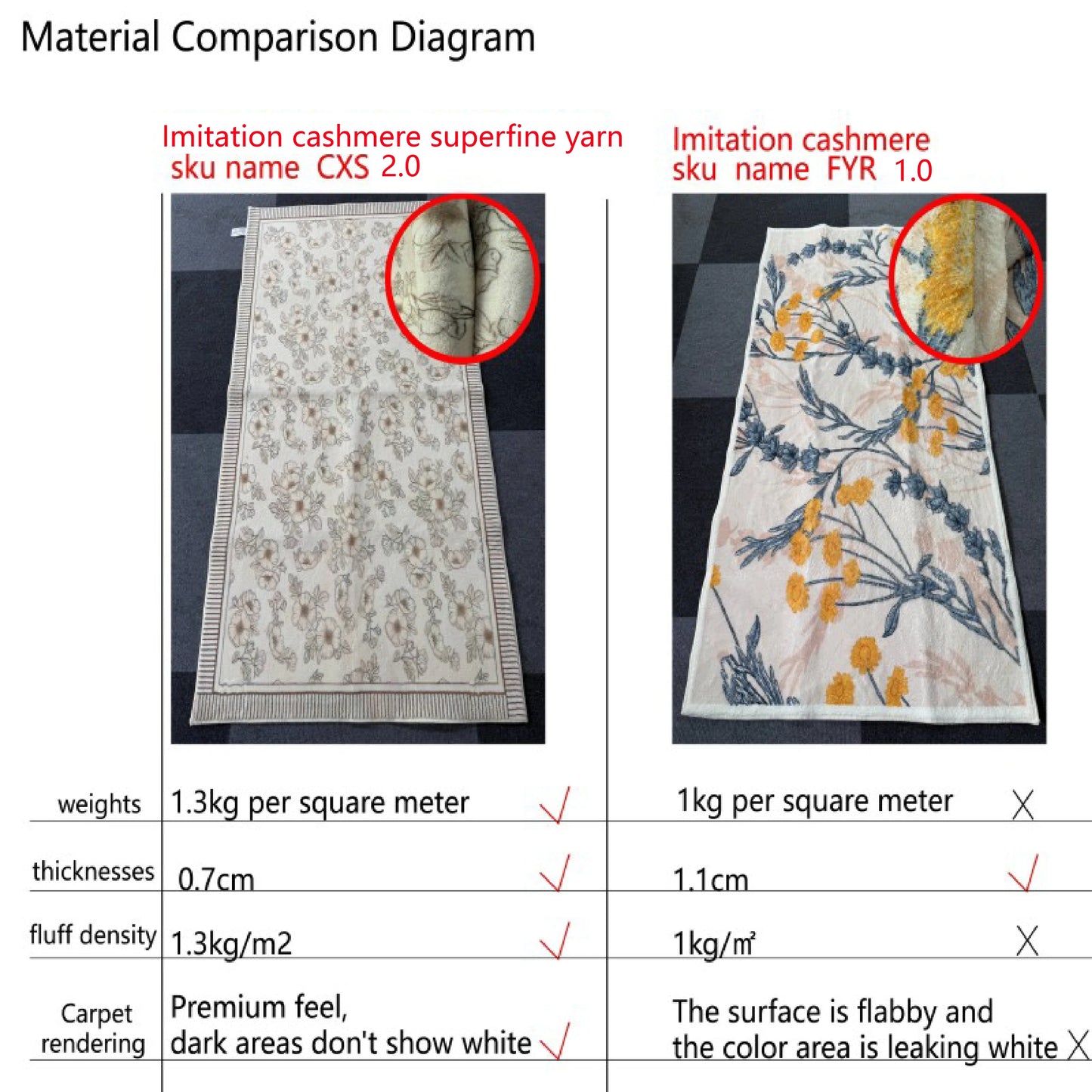VIKAMA Japanese Shaped Trend Car Carpet Bedroom Living Room Carpet Children's Room Bedside Decorative Cushion